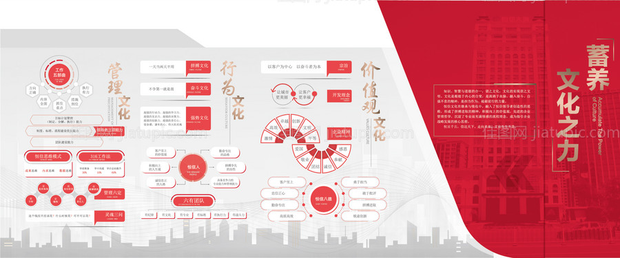 房地产红金价值点文化墙-源文件
